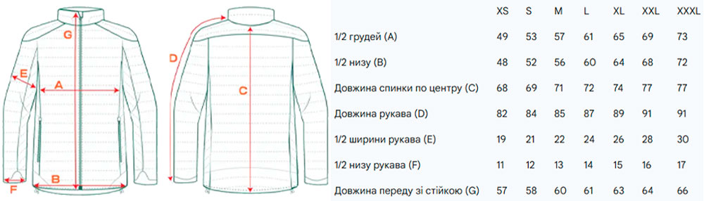 Размерная сетка